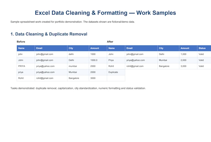 clean, format and organize excel spreadsheets