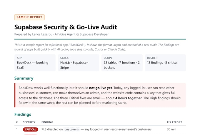 audit your supabase app security and rls before you go live