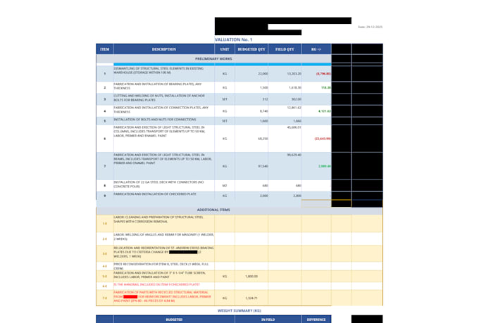 do construction cost estimating and material takeoff from your plans