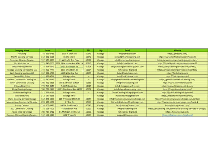 do competitor research and competitor analysis