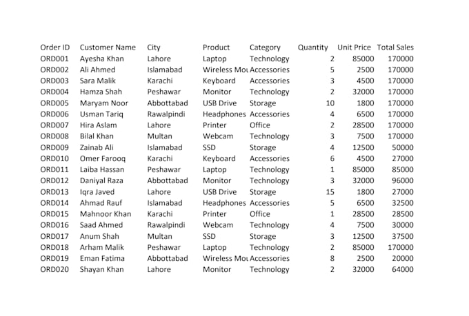 do accurate data entry work