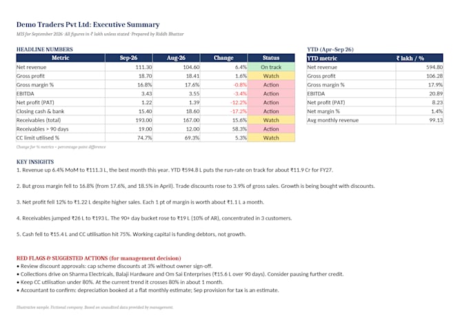 create a monthly excel mis pack for your sme
