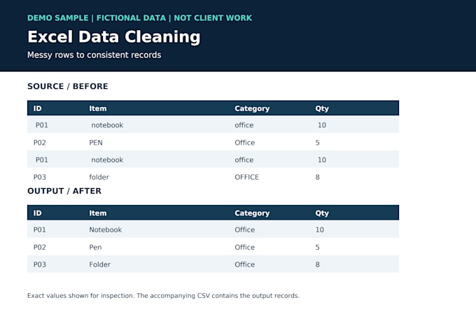 clean excel data, remove duplicates, and format spreadsheets