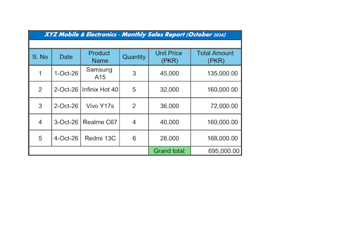 do professional excel data entry and automated sales tracker