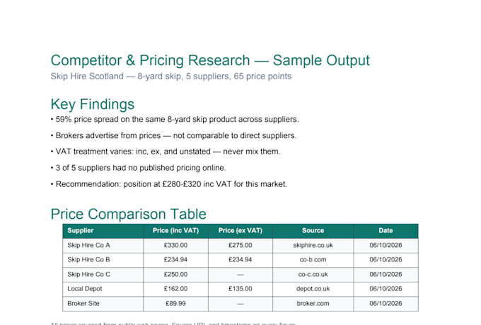 clean up your messy excel or CSV into usable tidy data