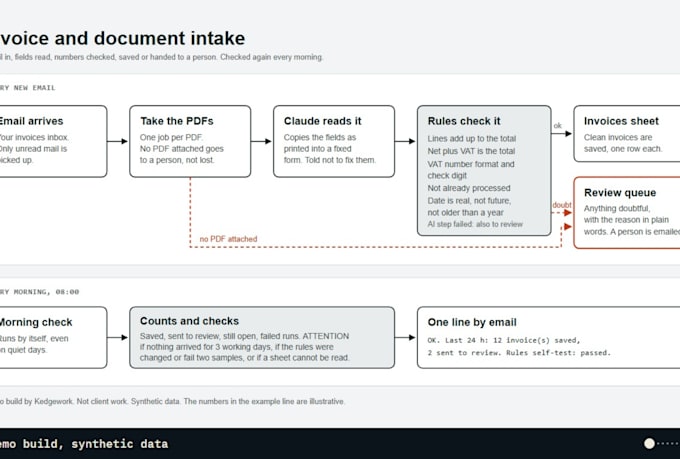 automate your copy and paste work with ai
