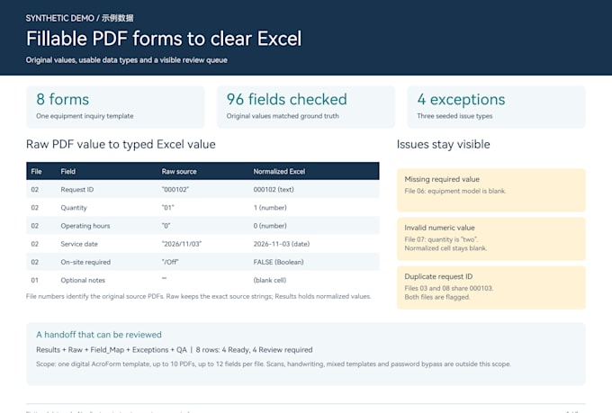 extract fillable PDF form data into a traceable excel workbook