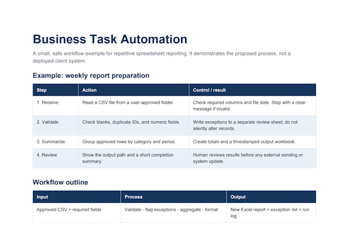 build a custom bot to automate repetitive business tasks