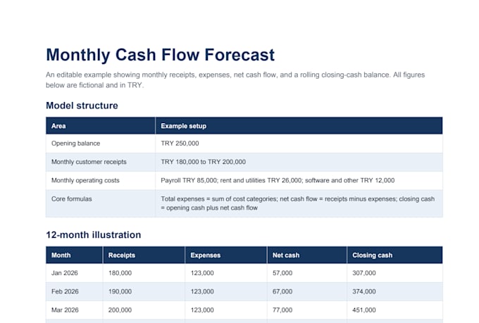 create a cash flow forecast and budget tracker for your business
