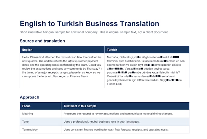 translate english and turkish business documents