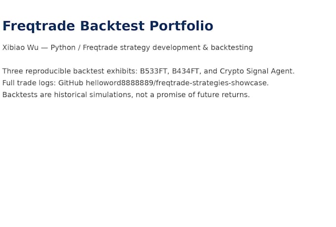 develop and backtest your freqtrade crypto strategy in python