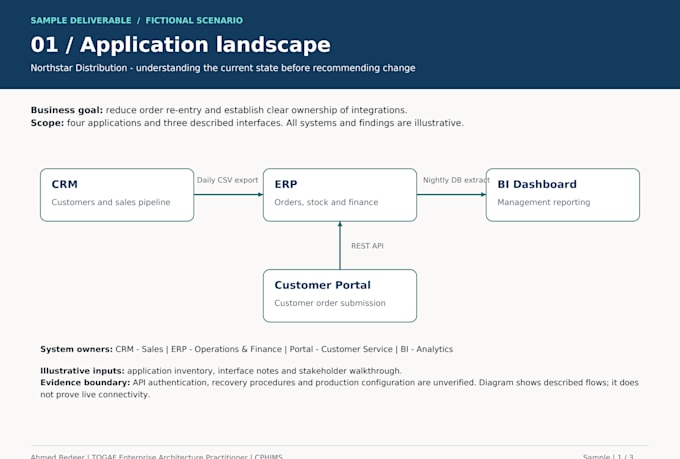 review and document your enterprise application architecture
