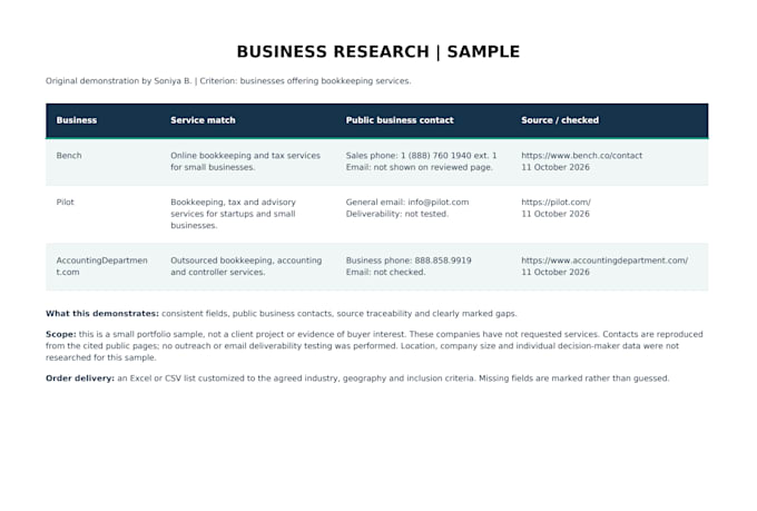research targeted businesses and build a sourced prospect list