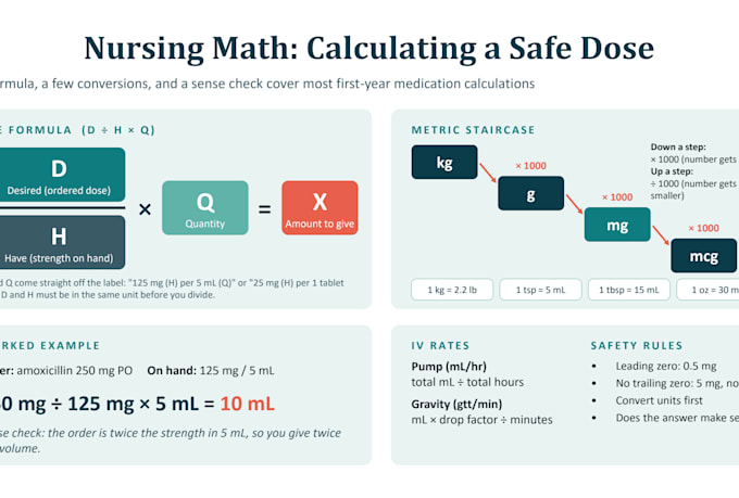 create personalized nursing video lessons