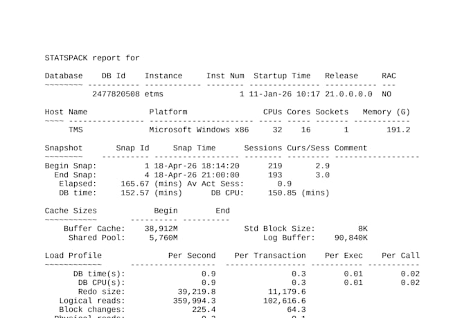 be your professional oracle dba for performance tuning and support