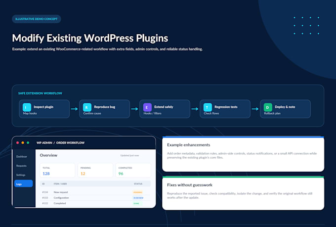 develop custom wordpress plugins or modify existing plugins