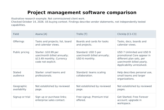 compare three named competitors using public website research