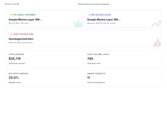 do data cleaning, analysis and reporting