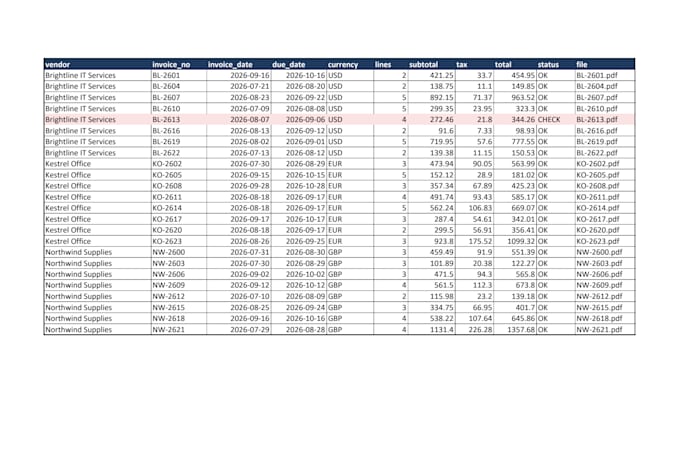 extract data from PDF invoices into excel