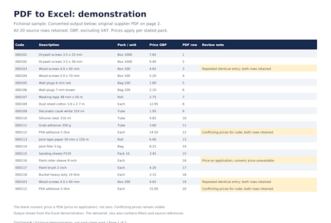 convert supplier PDF price lists into clean excel spreadsheets