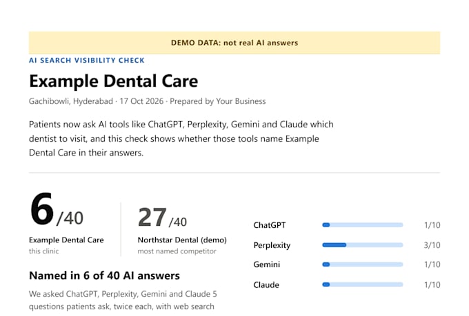 do an ai visibility audit for chatgpt, gemini, claude and perplexity