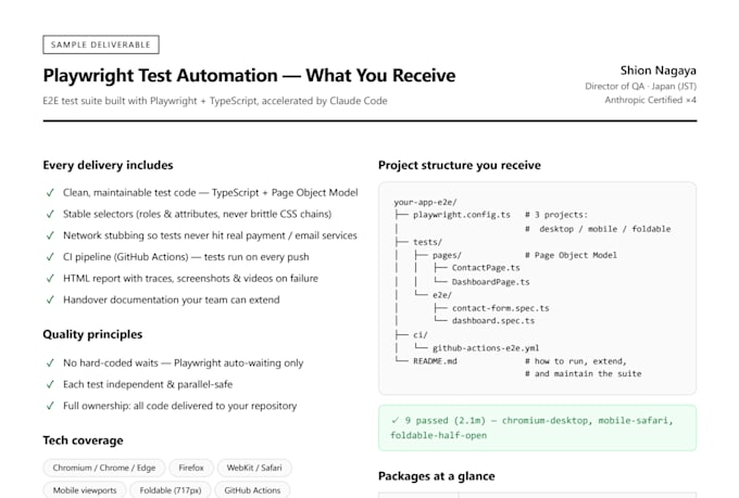 build playwright test automation with claude code ai