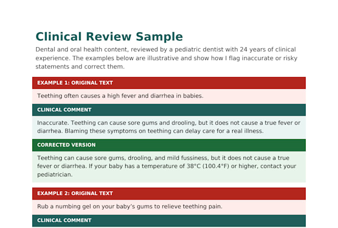 clinically review dental articles