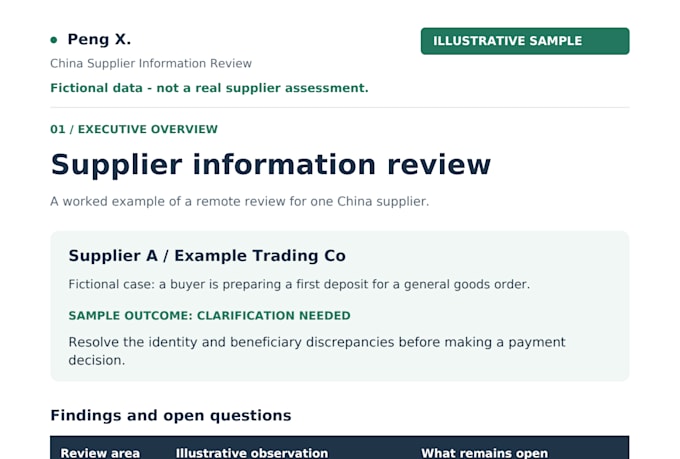 verify your china supplier and provide a risk check