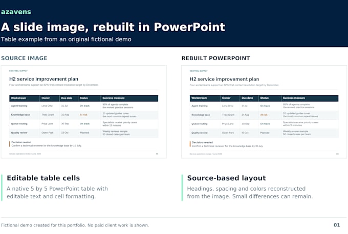 recreate your screenshots or PDF as editable powerpoint slides