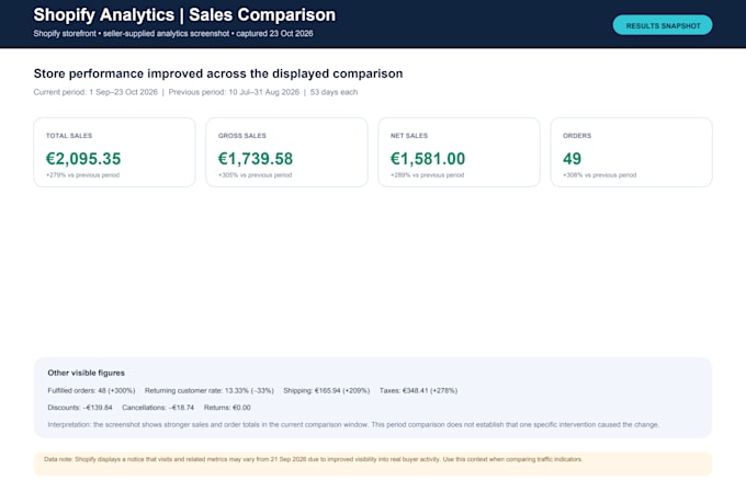 set up your openai ads campaign