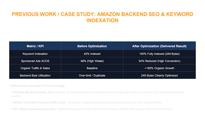 amazon backend search terms and keyword research