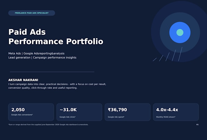 manage meta ads campaigns for lead generation