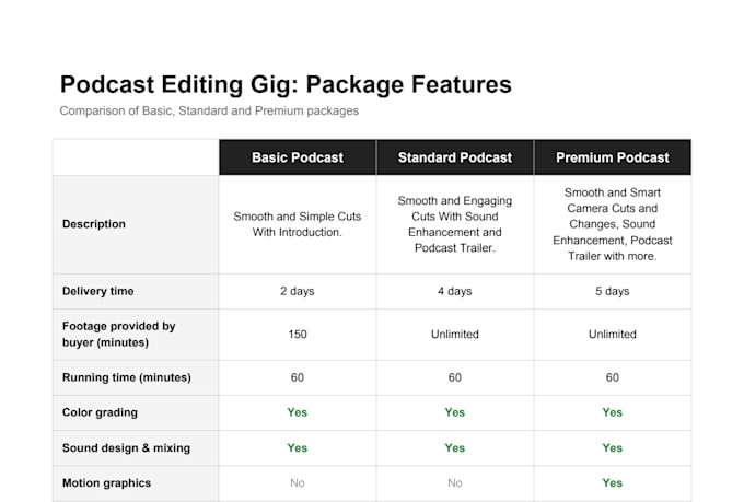 edit your videos for cheap