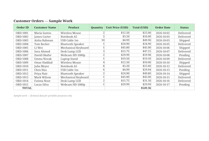 create excel spreadsheets, invoices and accounting sheets