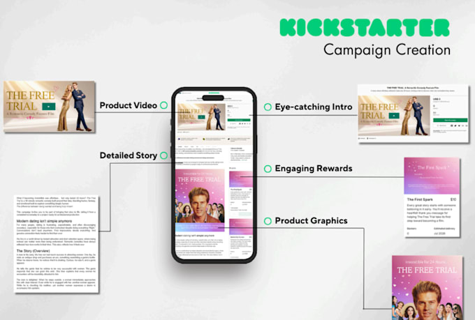 write and create kickstarter or indiegogo campaign