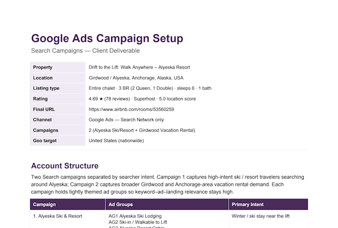 setup highly profitable google ads and PPC campaigns