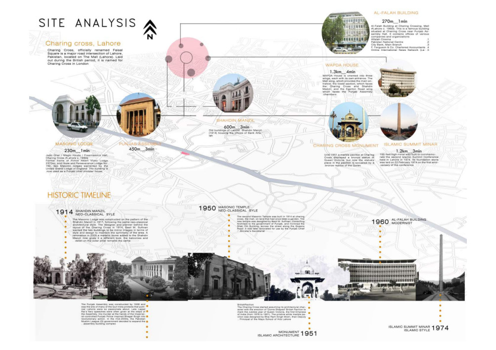 Composition in Presentation Boards for Architecture using Indesign 