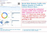 drive 50,000 real global website traffic