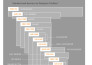 design attractive animated HTML5 banner ads
