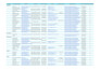 do local targeted b2b lead generation email list