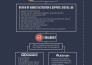 design a professional infographic with quick turnaround