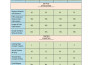 do complete SEO of your website