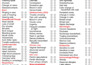 format and design your microsoft word document