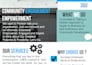 do website, graphics design, video animation branding