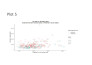 statistical analysis service spss, rstudio, minitab, eviews, excel