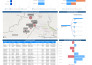 develop power bi reports with a great data visualization