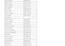 do data scraping from websites and databases
