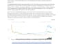 write news and research articles about crypto and blockchain