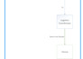 create software engineering visio uml models