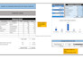 make financial projection for any business